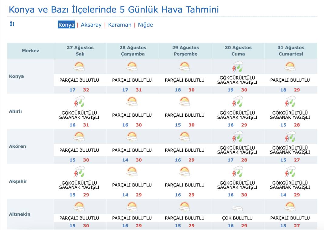 Konya hava durumu tahmininde yağmur beklenen günler listesi güncellendi 10